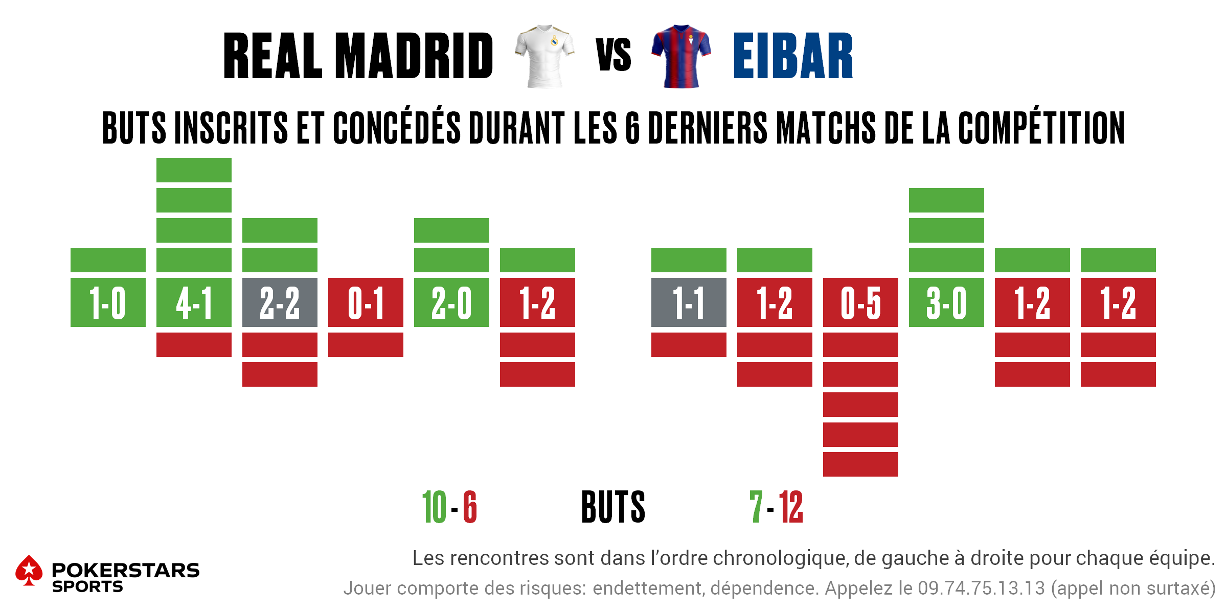 Real Madrid v Eibar - Form FR